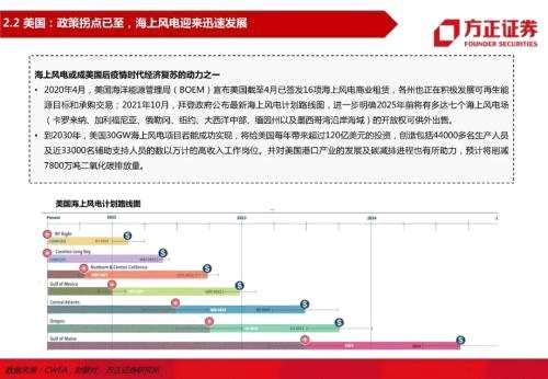 【方正电新】海上风电系列研究之一：全球海上风电政策梳理与装机展望