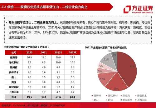 【方正电新】龙头与二线共舞，量与利齐升——胶膜行业深度报告