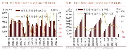 【招商策略】行业景气观察0323——光伏概念淡季不淡，通信基站产量同比转正