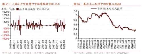 【招商策略】行业景气观察0323——光伏概念淡季不淡，通信基站产量同比转正