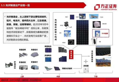 【方正电新】龙头与二线共舞，量与利齐升——胶膜行业深度报告