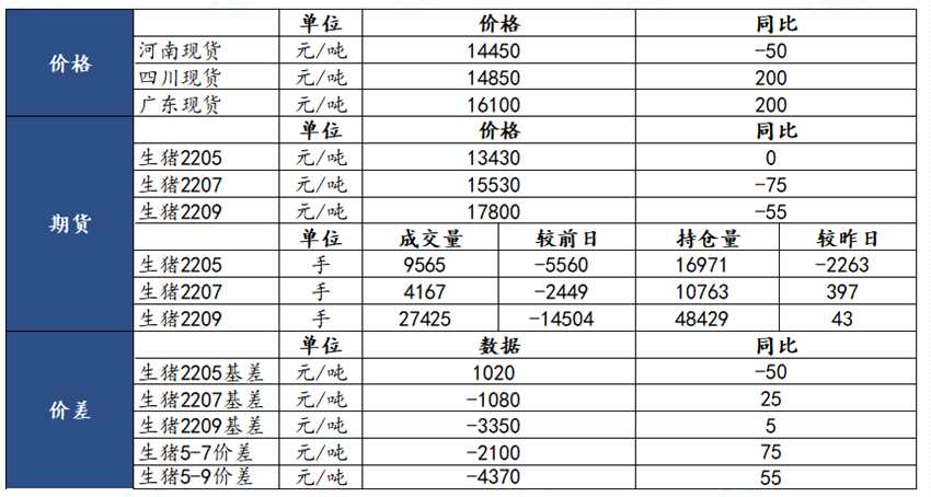 国泰君安期货-生猪-4月22日