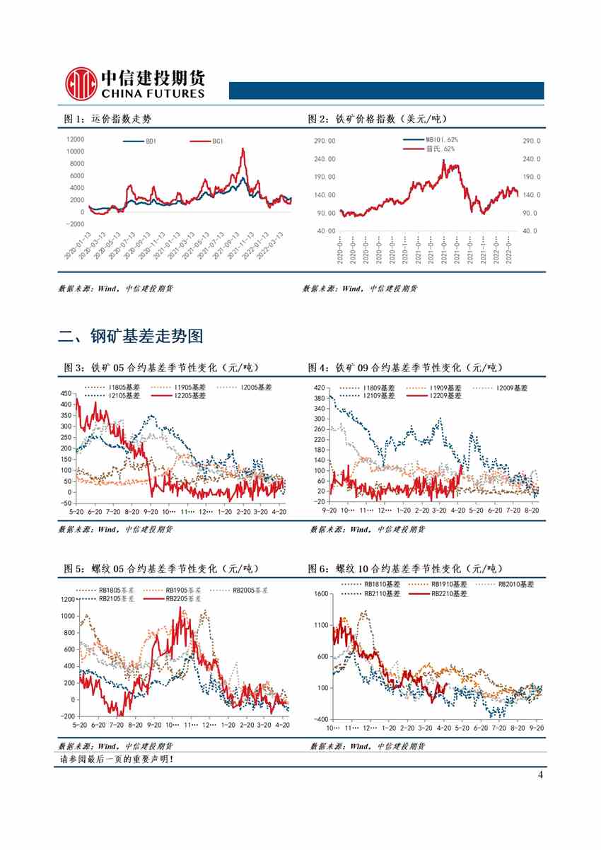 中信建投期貨-鋼材-4月27日