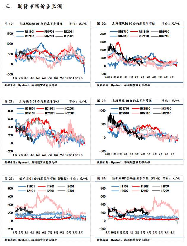 點擊看大圖 【和訊期貨早報】海通期貨-鋼材-4月20日