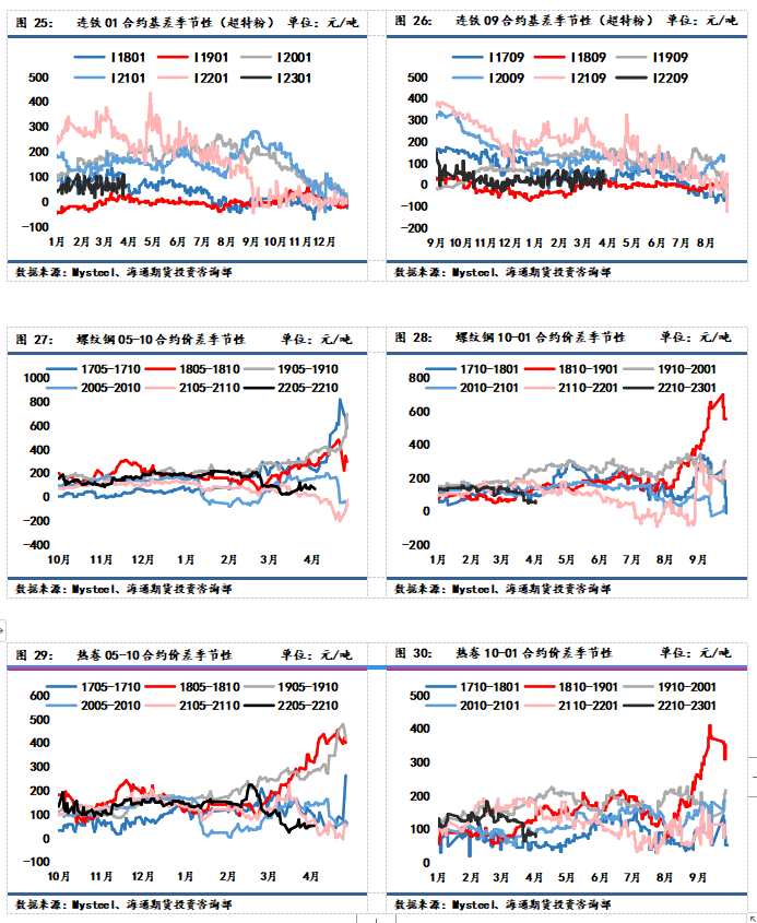 海通期货-钢材-4月21日