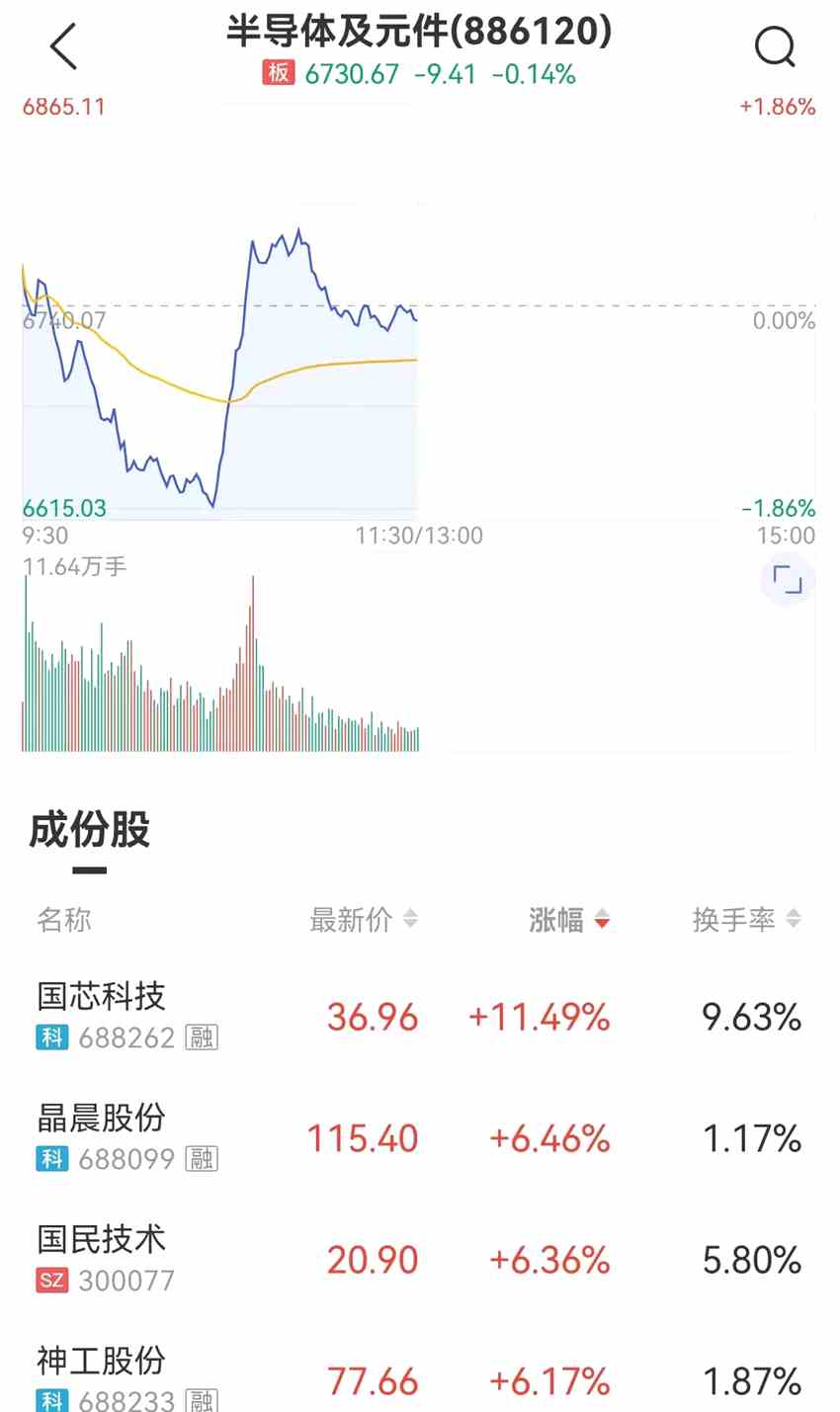 來源:中證金牛座APP