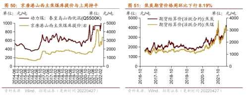 【招商策略】行業(yè)景氣觀察0427——一季度工業(yè)企業(yè)盈利平穩(wěn)增長，本周豬肉價(jià)格環(huán)比上漲