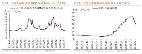 【招商策略】行業(yè)景氣觀察0427——一季度工業(yè)企業(yè)盈利平穩(wěn)增長，本周豬肉價(jià)格環(huán)比上漲