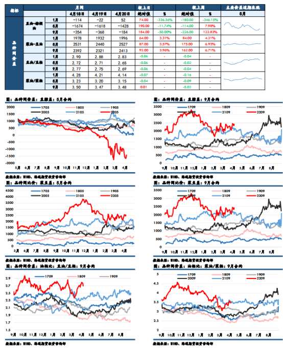海通期貨-油脂-4月21日
