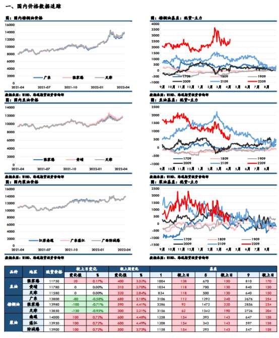海通期貨-油脂-4月21日