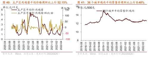 【招商策略】行業(yè)景氣觀察0427——一季度工業(yè)企業(yè)盈利平穩(wěn)增長，本周豬肉價(jià)格環(huán)比上漲