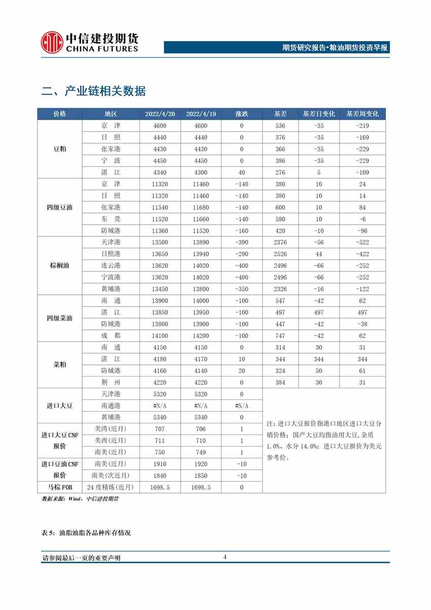 中信建投期货-油脂-4月25日