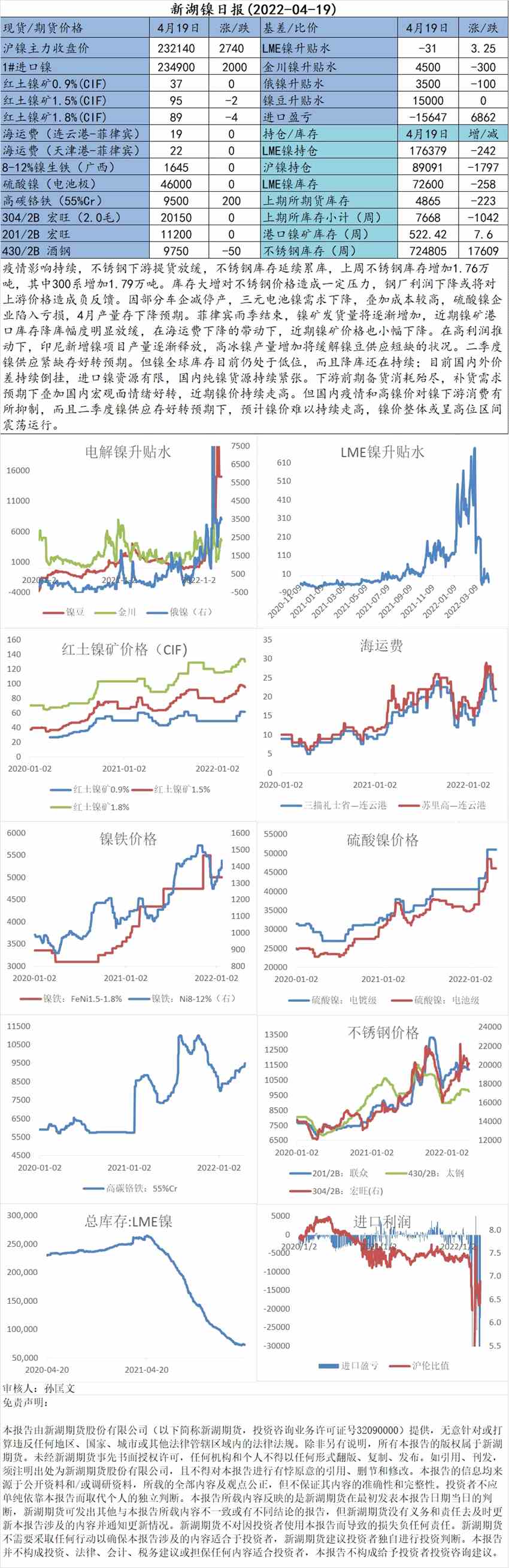 【和讯期货早报】新湖期货-镍-4月19日