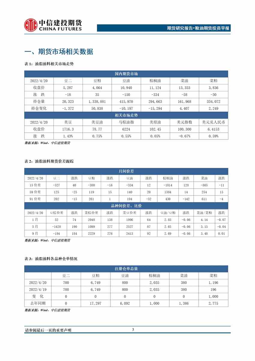 中信建投期货-油脂-4月25日