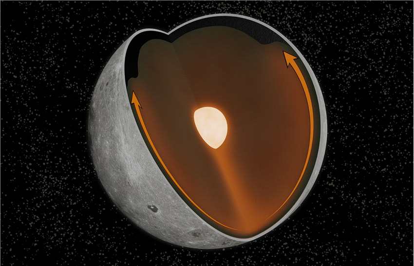 月球近远地端之间的异常与数十亿年前南极附近的一次巨大撞击有关