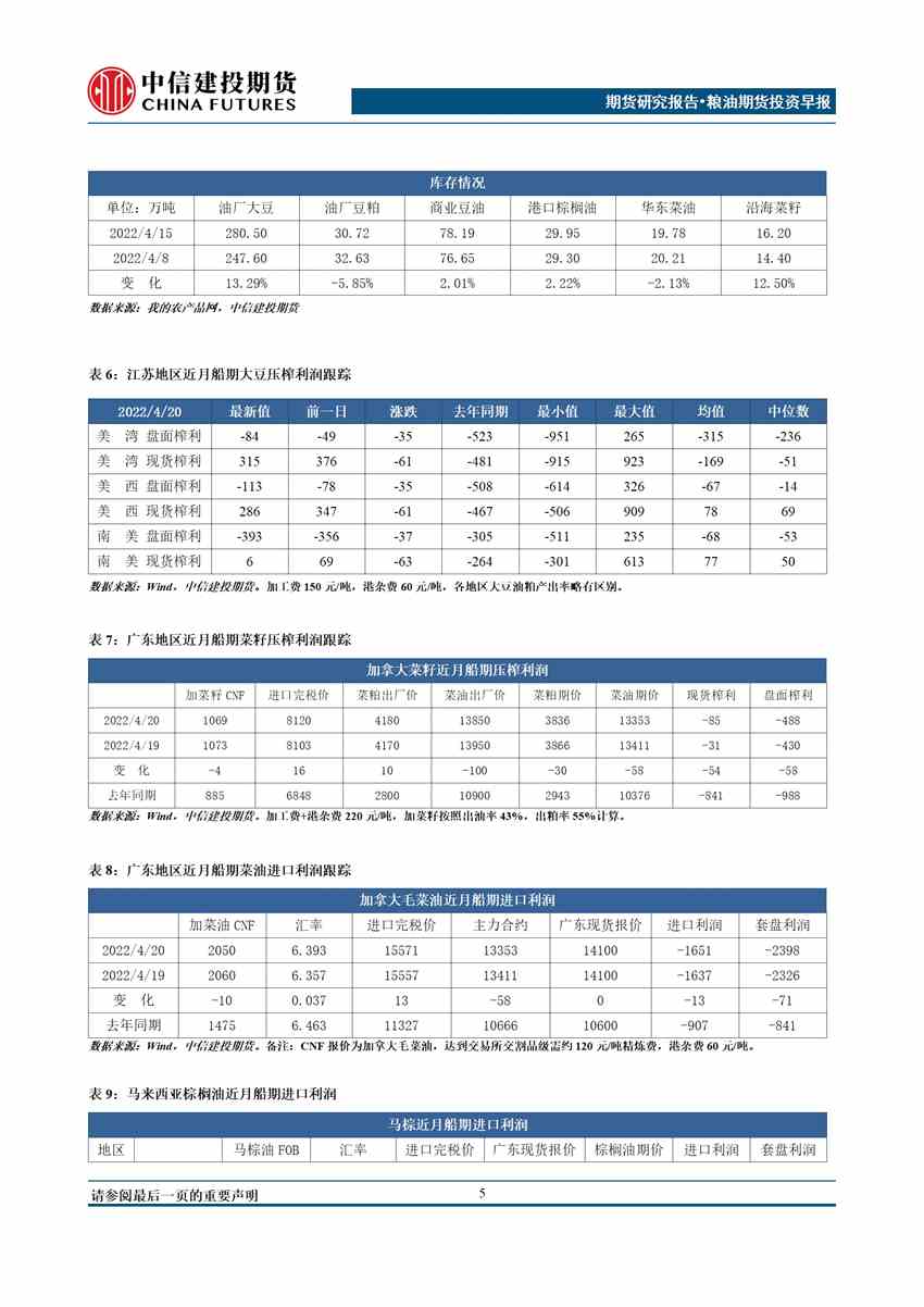 中信建投期货-油脂-4月25日