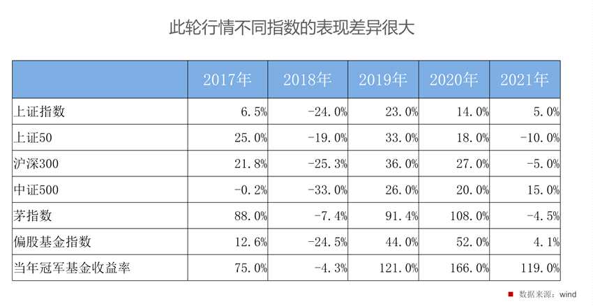 睿郡资产董承非再度发声：对不确定保持敬畏