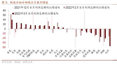 【招商策略】行業(yè)景氣觀察0427——一季度工業(yè)企業(yè)盈利平穩(wěn)增長，本周豬肉價(jià)格環(huán)比上漲