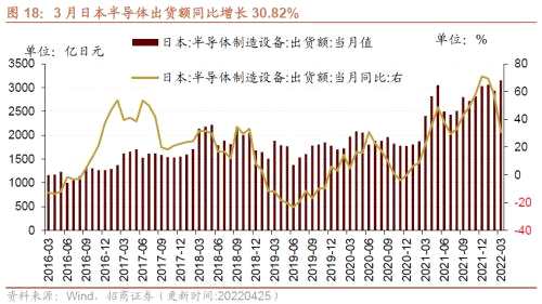 【招商策略】行業(yè)景氣觀察0427——一季度工業(yè)企業(yè)盈利平穩(wěn)增長，本周豬肉價(jià)格環(huán)比上漲