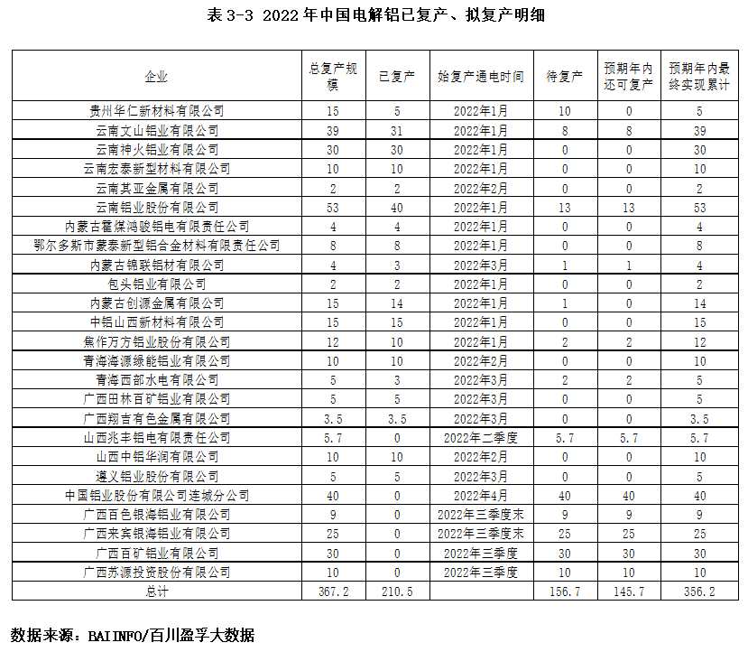 需求走弱供給放量 鋁價(jià)承壓下行 需求走弱供給放量 鋁價(jià)承壓下行