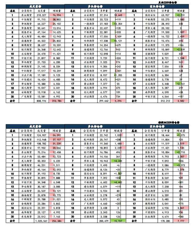 海通期货-油脂-4月25日