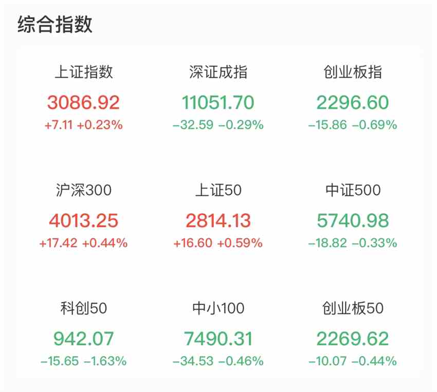 來源：中證金牛座APP