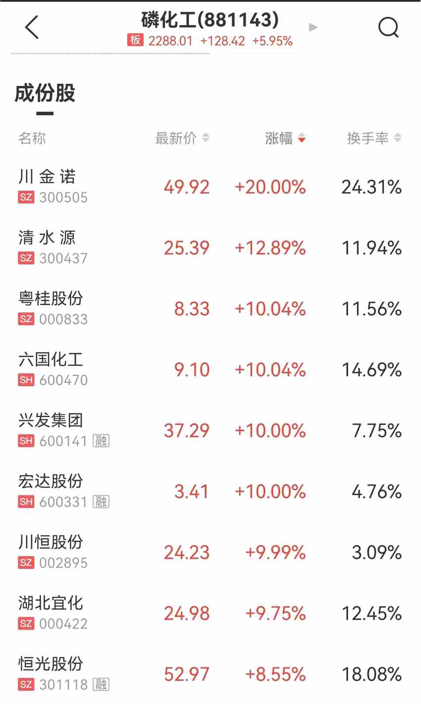 來源:中證金牛座APP