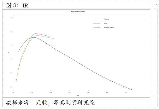 華泰期貨資產(chǎn)配置系列（二）——多種配置方案比較