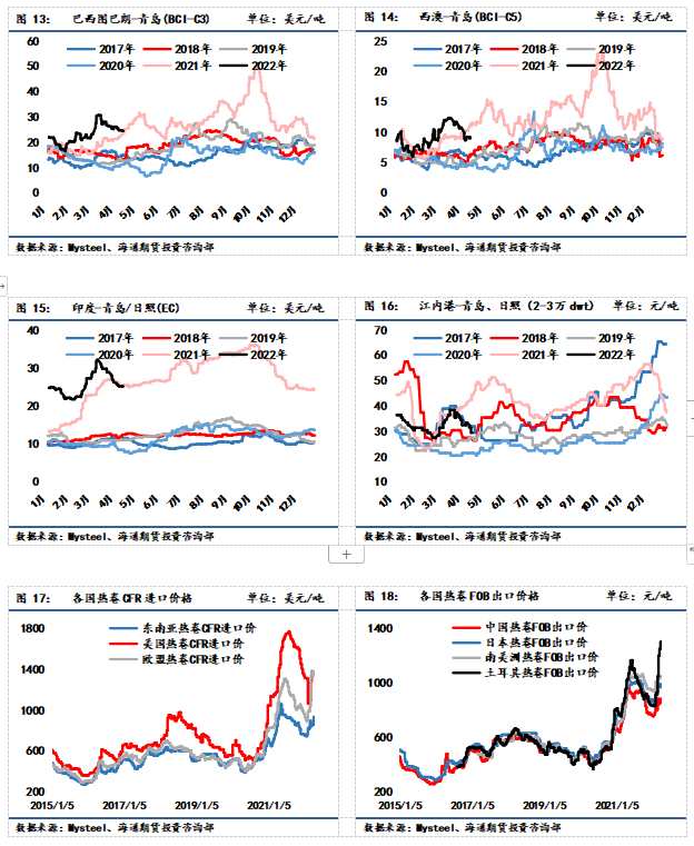 點擊看大圖 【和訊期貨早報】海通期貨-鋼材-4月20日