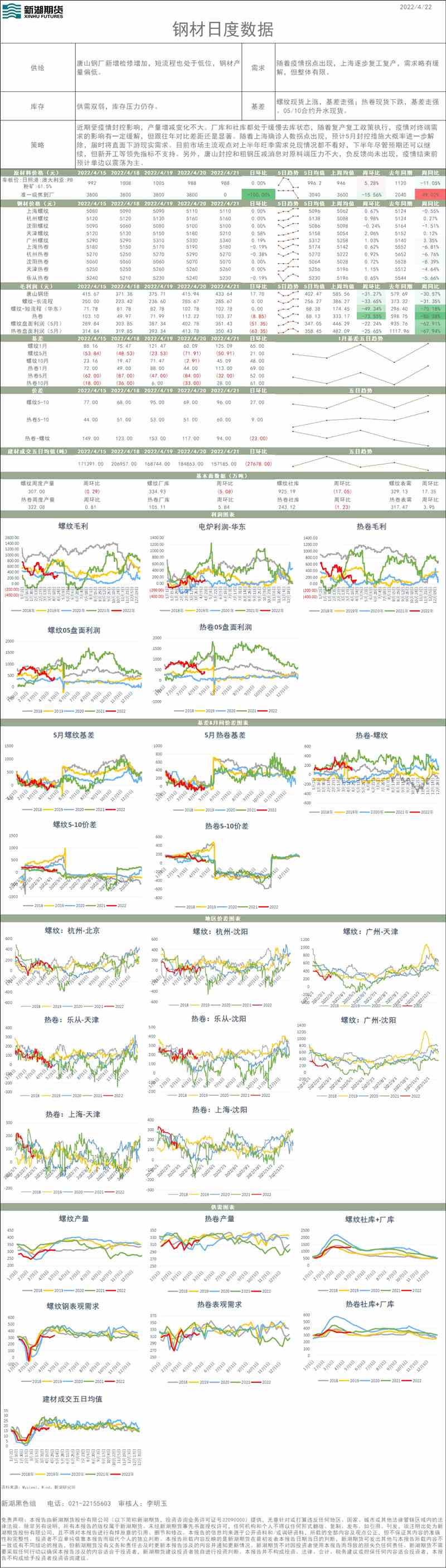 點(diǎn)擊看大圖 新湖期貨-鋼材-4月22日