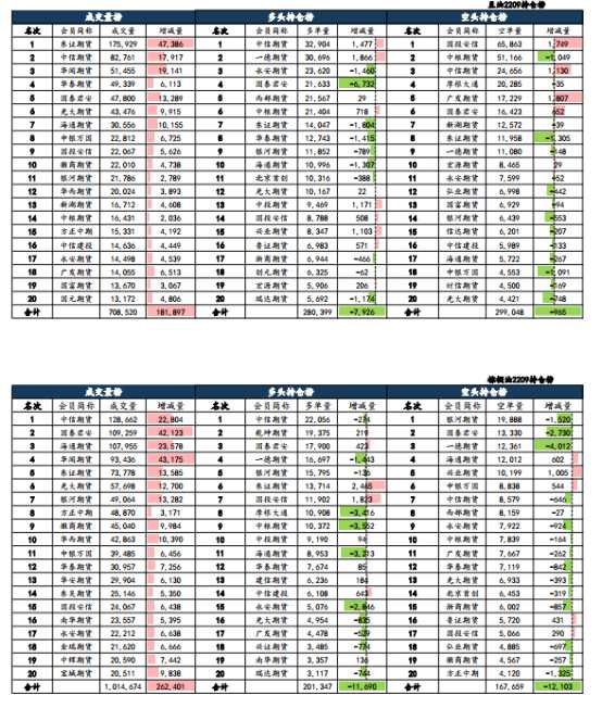 海通期貨-油脂-4月21日