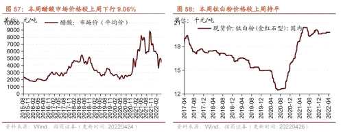 【招商策略】行業(yè)景氣觀察0427——一季度工業(yè)企業(yè)盈利平穩(wěn)增長，本周豬肉價(jià)格環(huán)比上漲