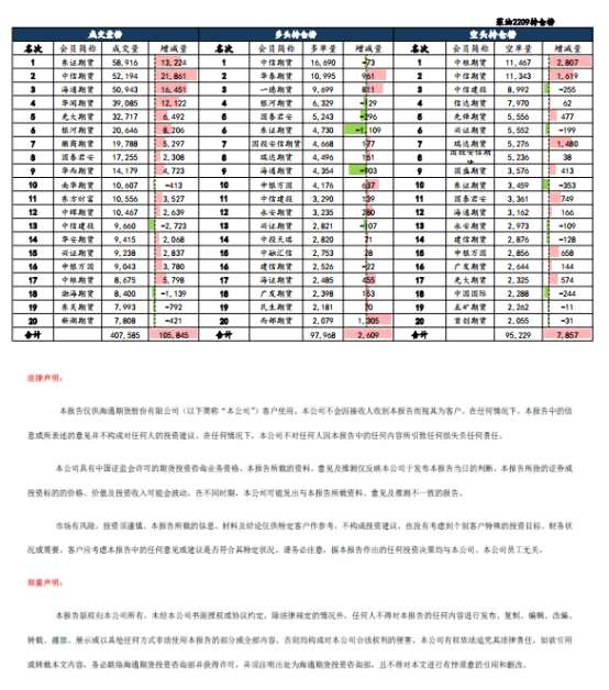 【和讯期货早报】海通期货-油脂-4月19日