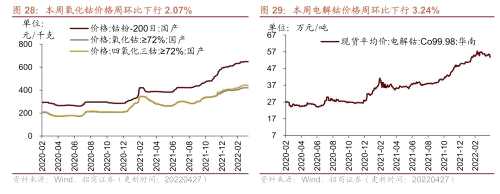 【招商策略】行業(yè)景氣觀察0427——一季度工業(yè)企業(yè)盈利平穩(wěn)增長，本周豬肉價(jià)格環(huán)比上漲