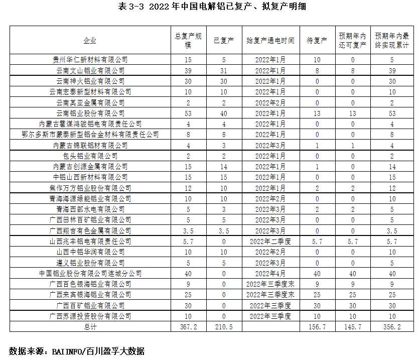 需求走弱供給放量 鋁價(jià)承壓下行 需求走弱供給放量 鋁價(jià)承壓下行