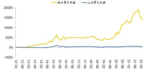 國(guó)海研究|4月十大金股