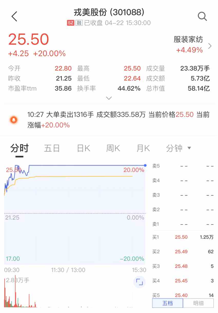 來源：中證金牛座APP