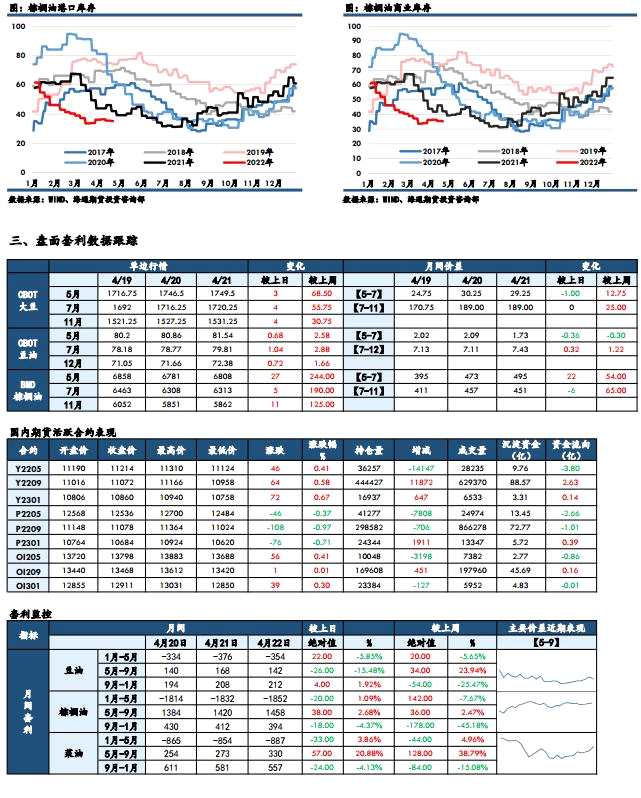 海通期货-油脂-4月25日