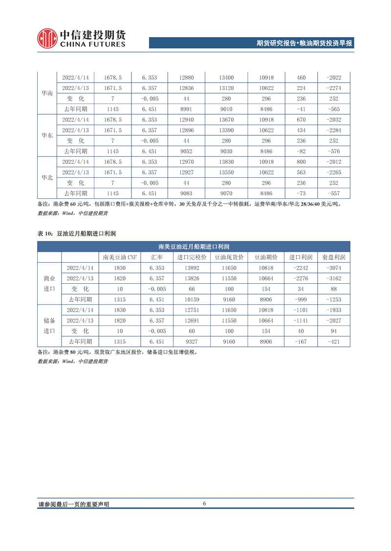 【和讯期货早报】中信建投期货-油脂-4月18日