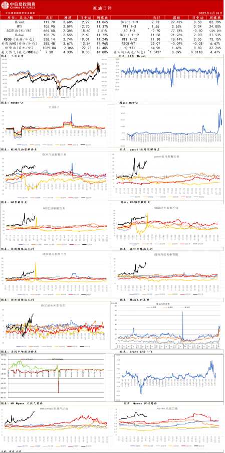 【和訊期貨早報(bào)】中信建投期貨-原油-4月19日