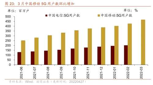 【招商策略】行業(yè)景氣觀察0427——一季度工業(yè)企業(yè)盈利平穩(wěn)增長，本周豬肉價(jià)格環(huán)比上漲