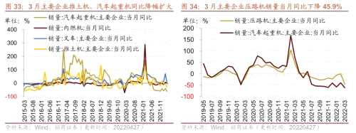 【招商策略】行業(yè)景氣觀察0427——一季度工業(yè)企業(yè)盈利平穩(wěn)增長，本周豬肉價(jià)格環(huán)比上漲