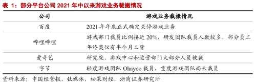 【浙商互聯(lián)網(wǎng)】行業(yè)深度:游戲行業(yè)的三重催化劑