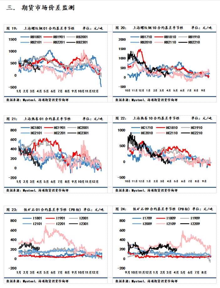 海通期货-钢材-4月21日