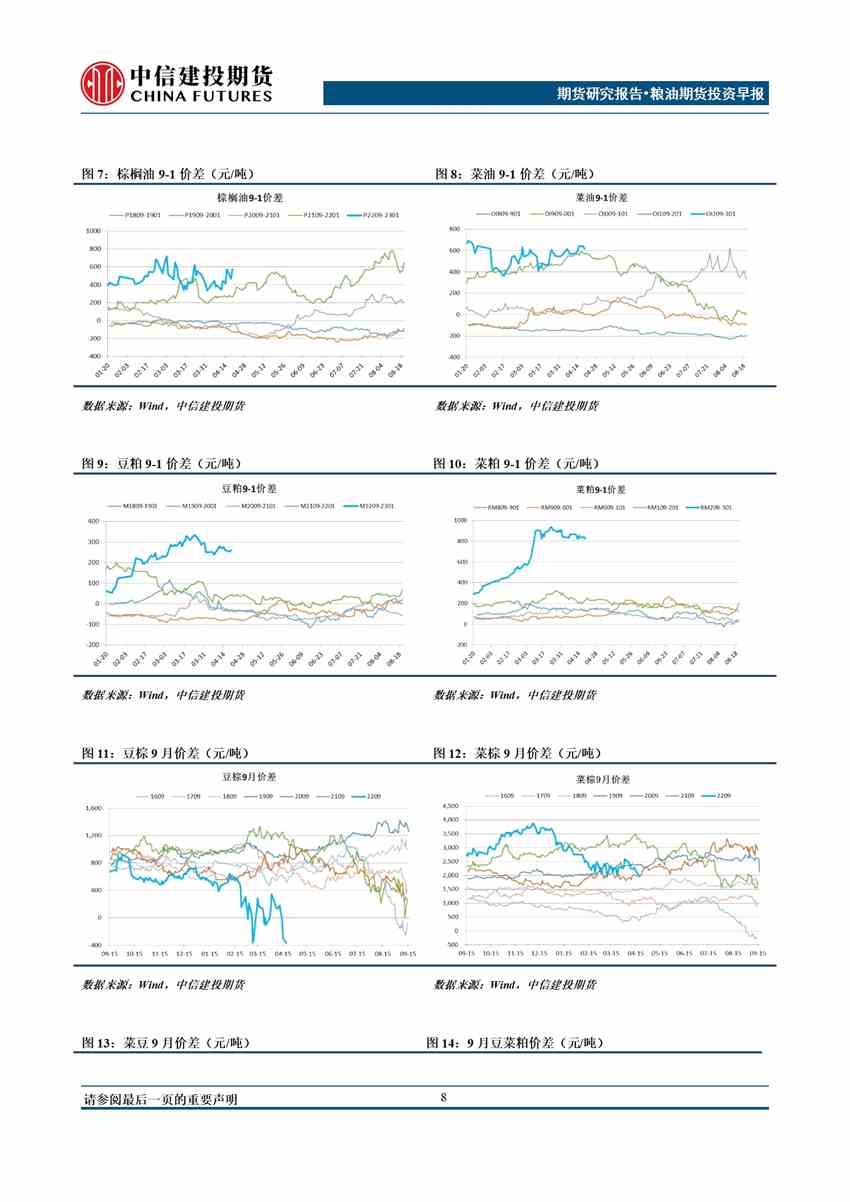 中信建投期货-油脂-4月25日