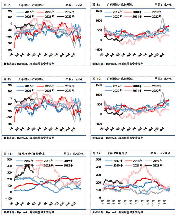 點擊看大圖 【和訊期貨早報】海通期貨-鋼材-4月20日