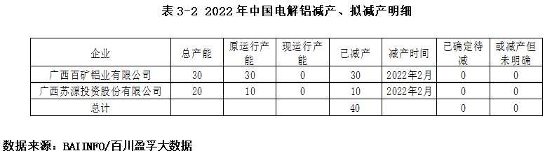 需求走弱供給放量 鋁價(jià)承壓下行 需求走弱供給放量 鋁價(jià)承壓下行