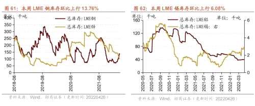 【招商策略】行業(yè)景氣觀察0427——一季度工業(yè)企業(yè)盈利平穩(wěn)增長，本周豬肉價(jià)格環(huán)比上漲