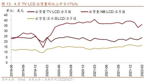 【招商策略】行業(yè)景氣觀察0427——一季度工業(yè)企業(yè)盈利平穩(wěn)增長，本周豬肉價(jià)格環(huán)比上漲