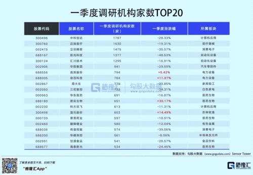 機(jī)構(gòu)扎堆調(diào)研這20股！財(cái)富密碼來了？